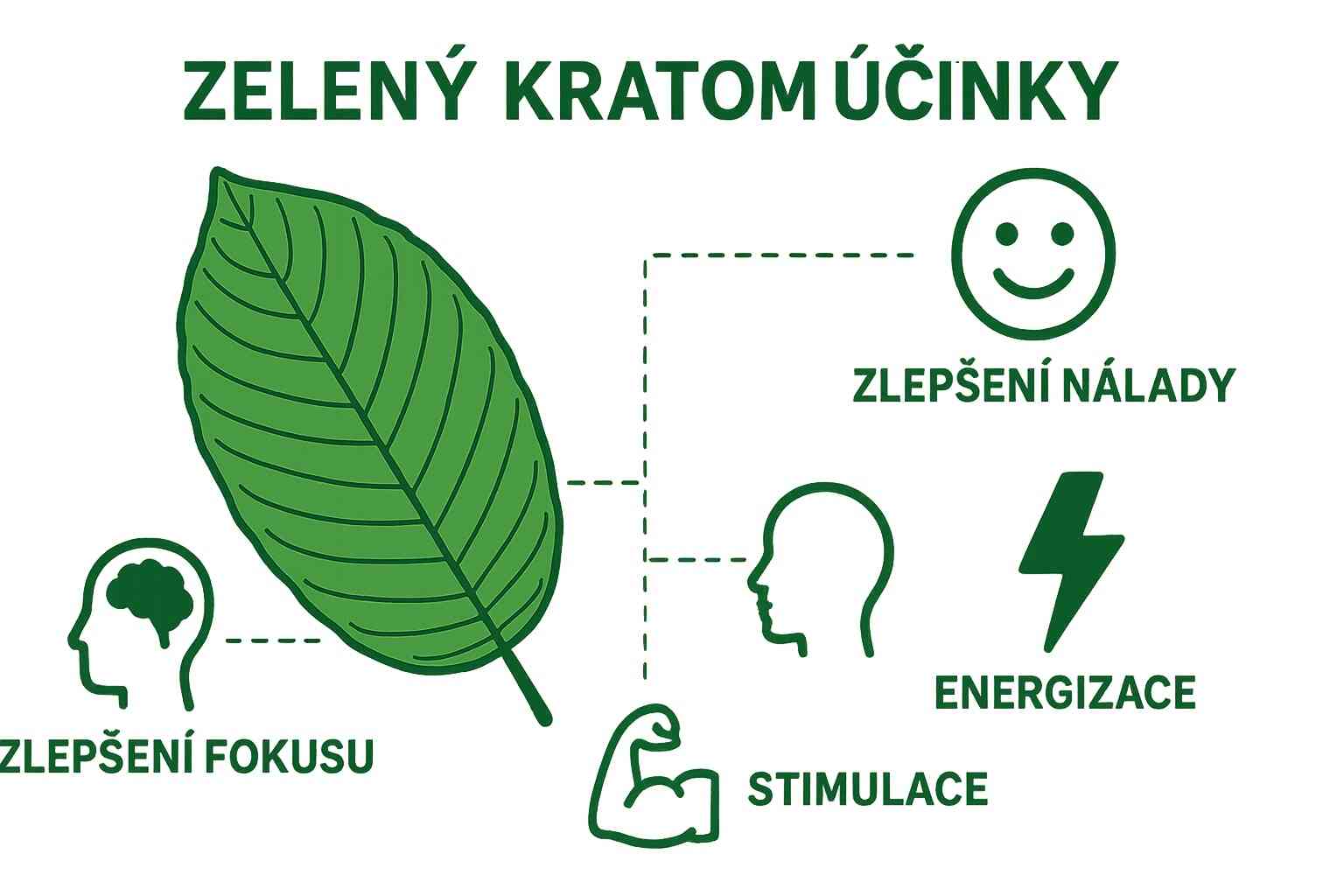 zelený kratom účinky